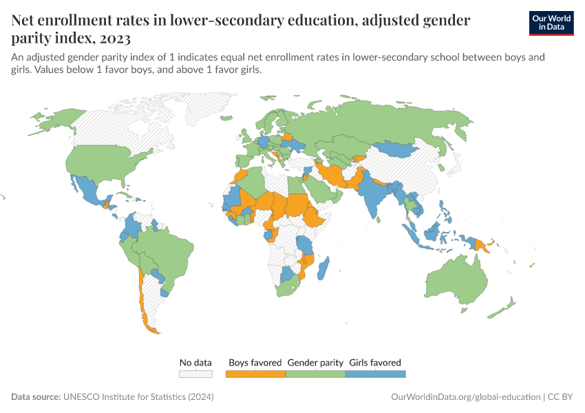 Net enrollment rates in lower-secondary education, adjusted gender parity index