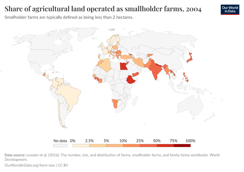 Share of agricultural land operated as smallholder farms