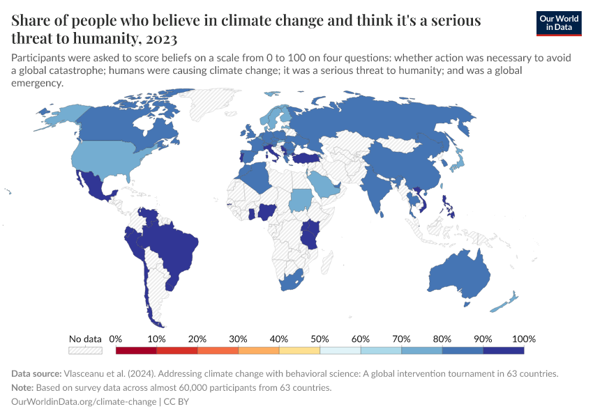 Share of people who believe in climate change and think it's a serious threat to humanity