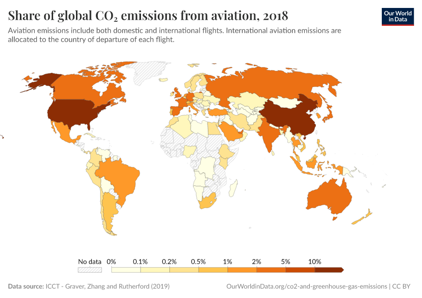 Share of global CO₂ emissions from aviation