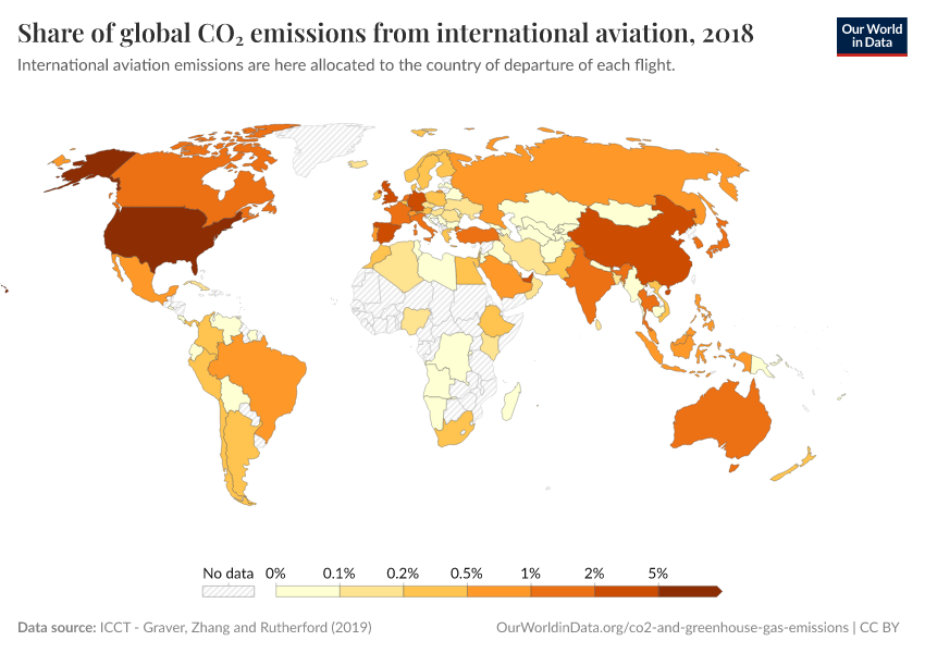 Share of global CO₂ emissions from international aviation