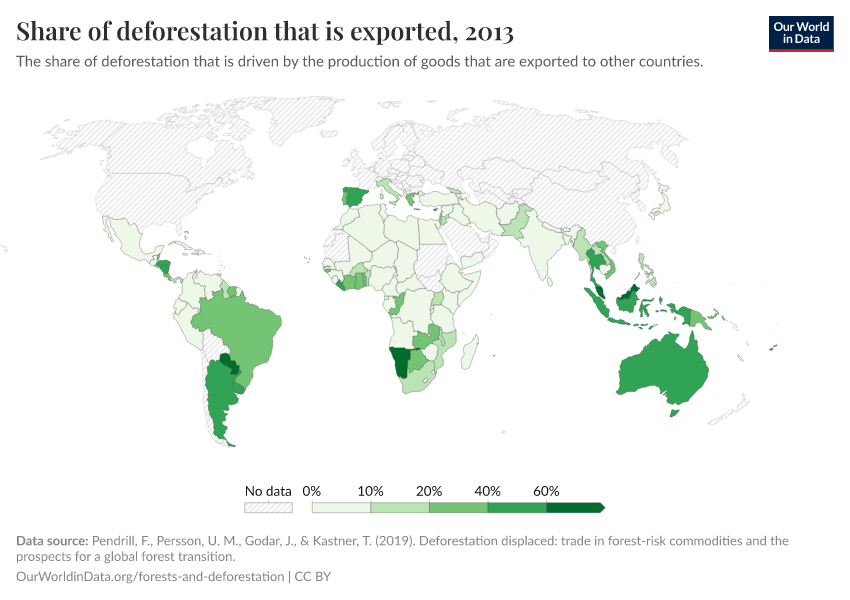 Share of deforestation that is exported