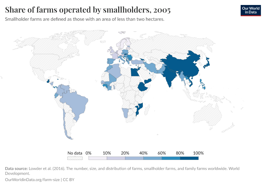 Share of farms operated by smallholders