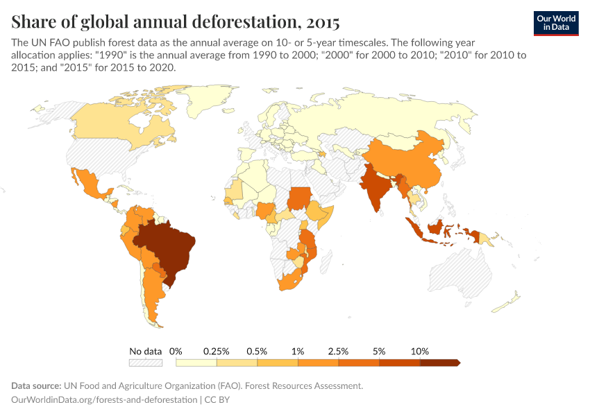 Share of global annual deforestation