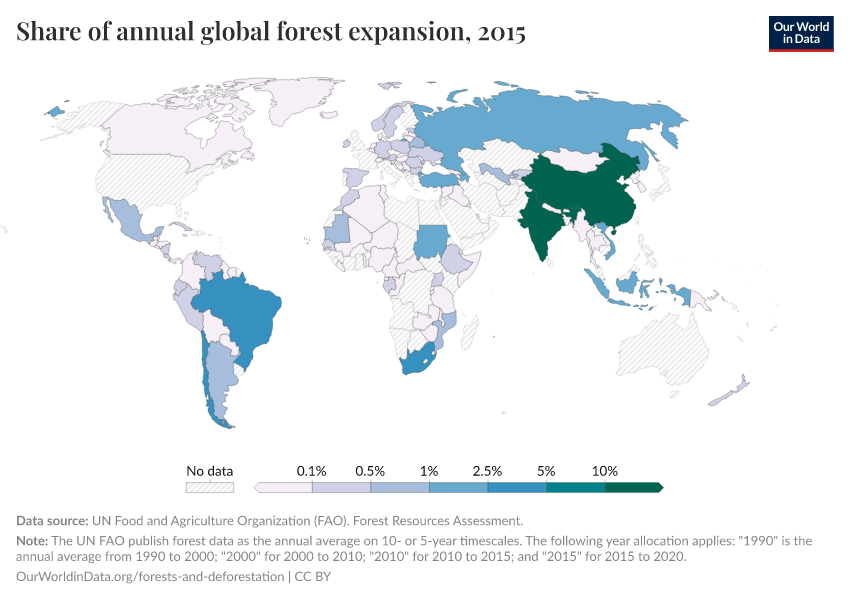 Share of annual global forest expansion