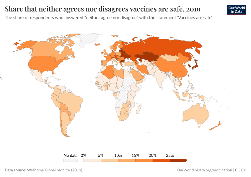 Share that neither agrees nor disagrees vaccines are safe