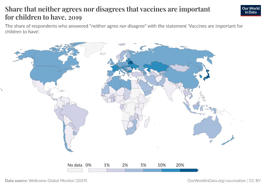 Share that neither agrees nor disagrees that vaccines are important for children to have