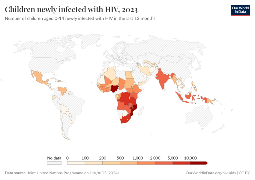 Children newly infected with HIV