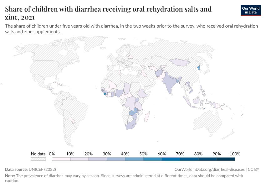 Share of children with diarrhea receiving oral rehydration salts and zinc