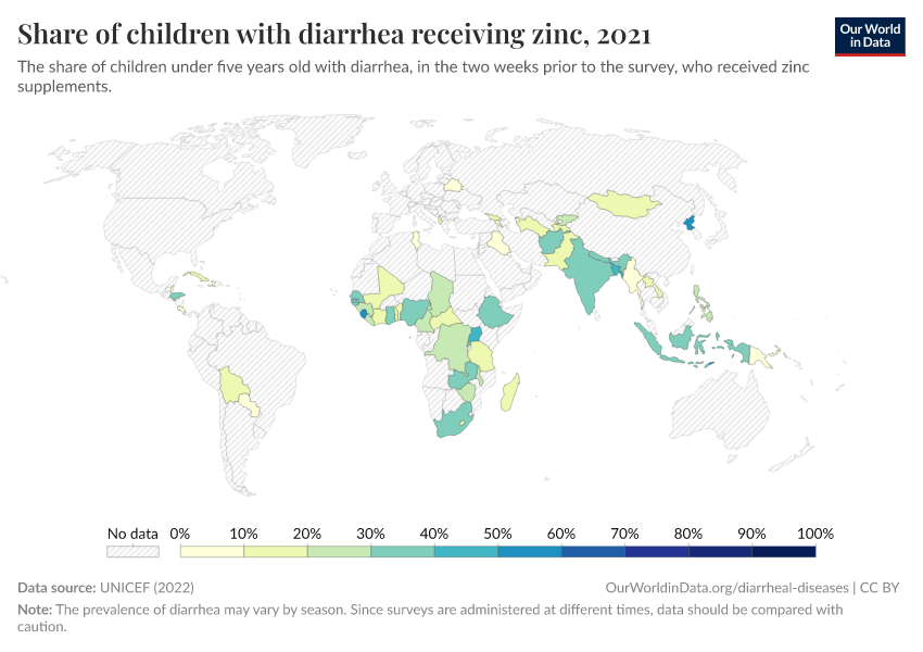 Share of children with diarrhea receiving zinc