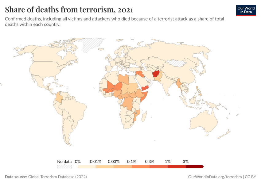 Share of deaths from terrorism