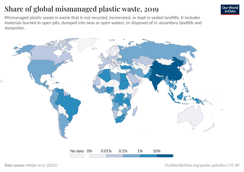 Share of global mismanaged plastic waste