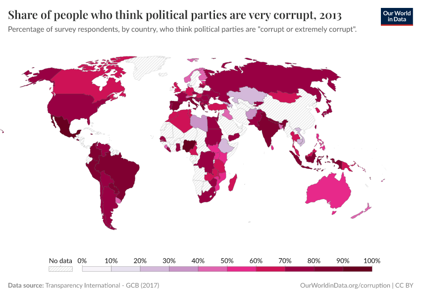 Share of people who think political parties are very corrupt