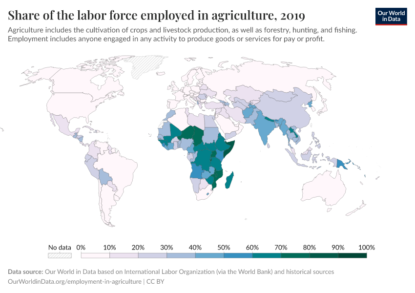 Share of the labor force employed in agriculture