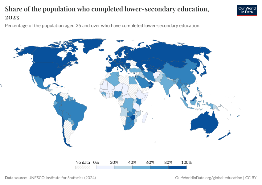 Share of the population who completed lower-secondary education