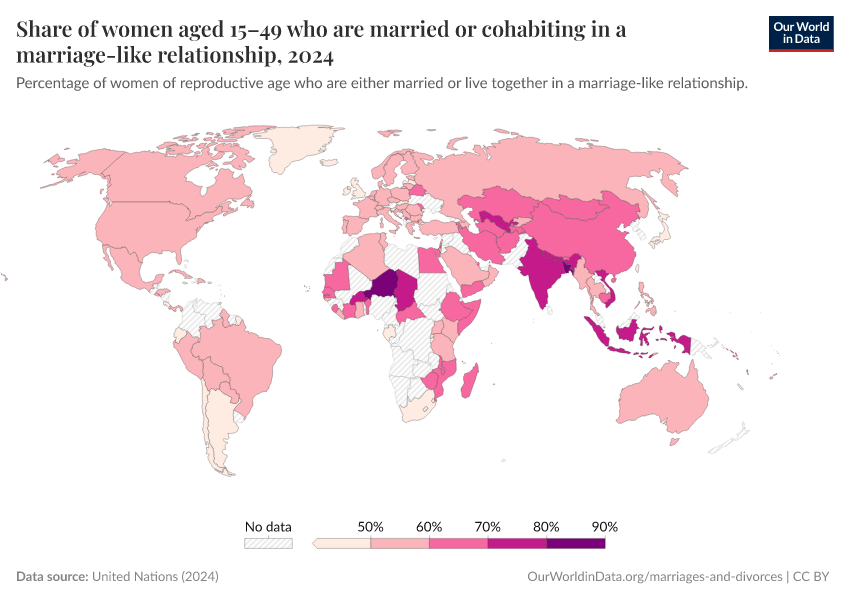 Share of women aged 15–49 who are married or cohabiting in a marriage-like relationship