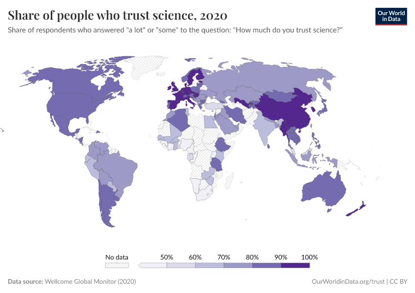 Share of people who trust science