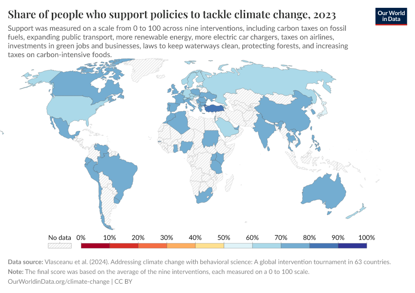 Share of people who support policies to tackle climate change