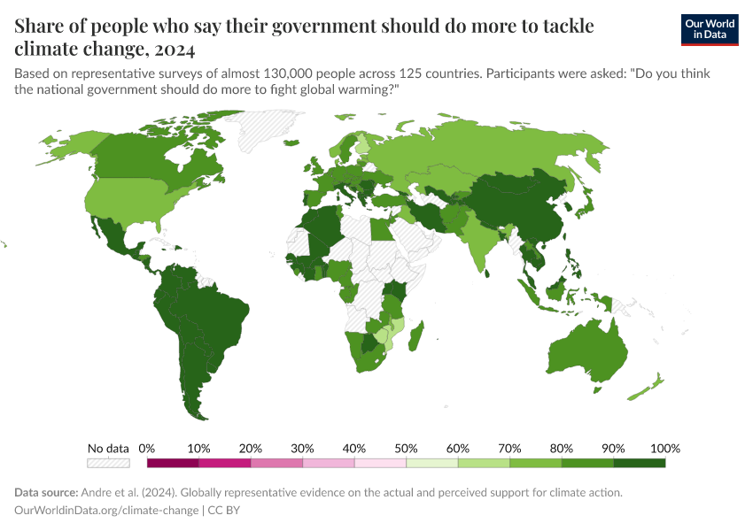 Share of people who say their government should do more to tackle climate change