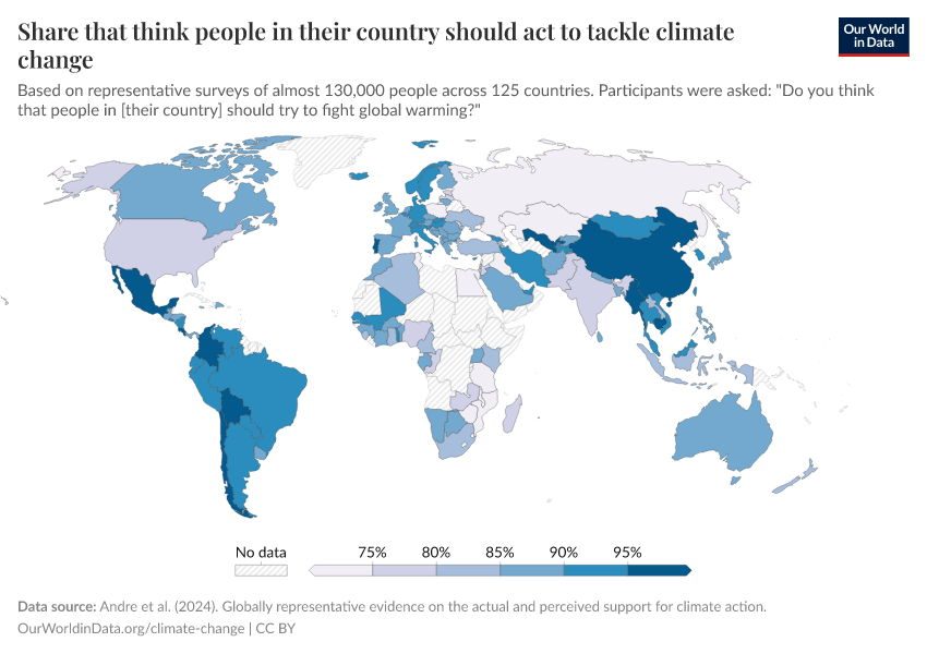 Share that think people in their country should act to tackle climate change