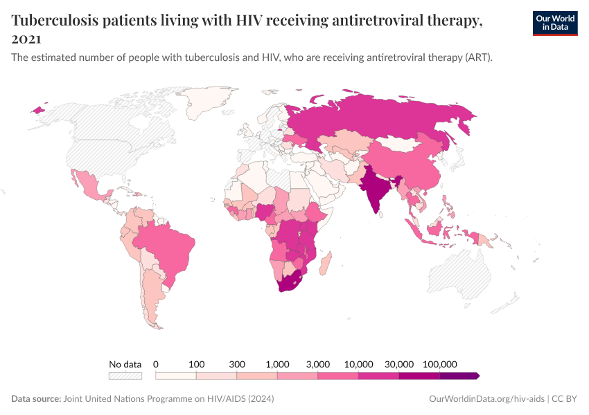 Tuberculosis patients living with HIV receiving antiretroviral therapy