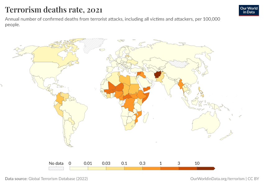 Terrorism deaths rate