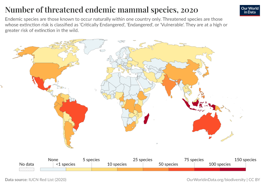 Number of threatened endemic mammal species