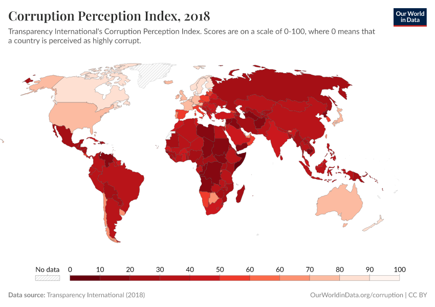 Corruption Perception Index