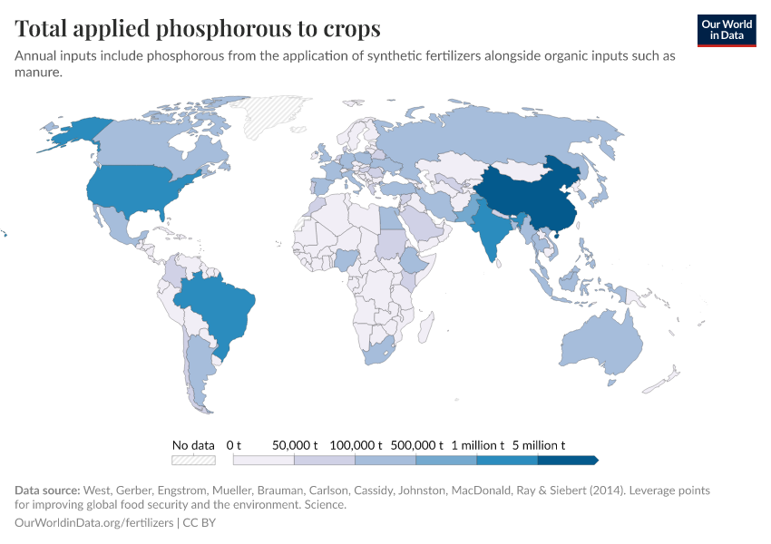 Total applied phosphorous to crops