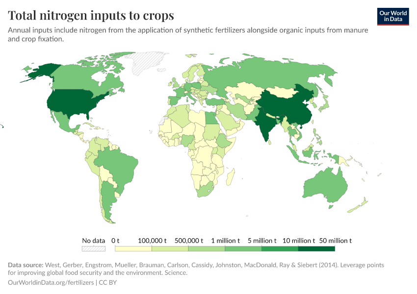 Total nitrogen inputs to crops