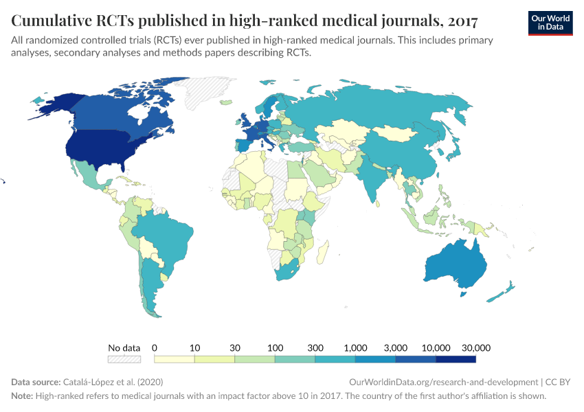 Cumulative RCTs published in high-ranked medical journals