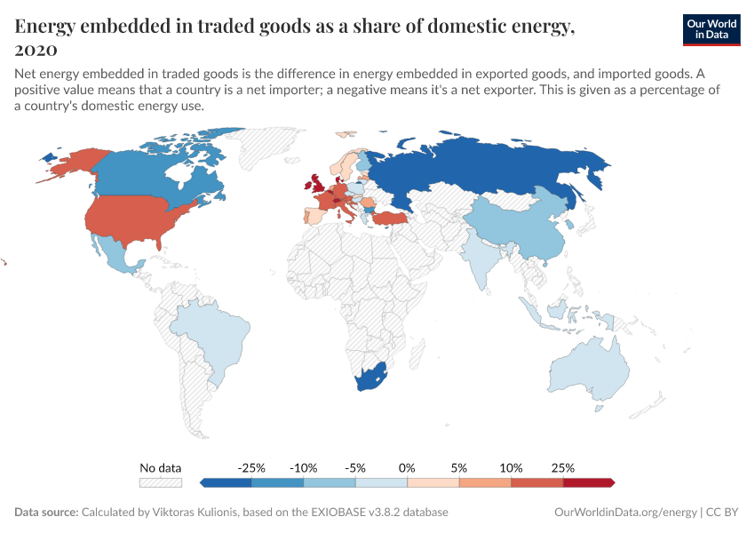 Energy embedded in traded goods as a share of domestic energy