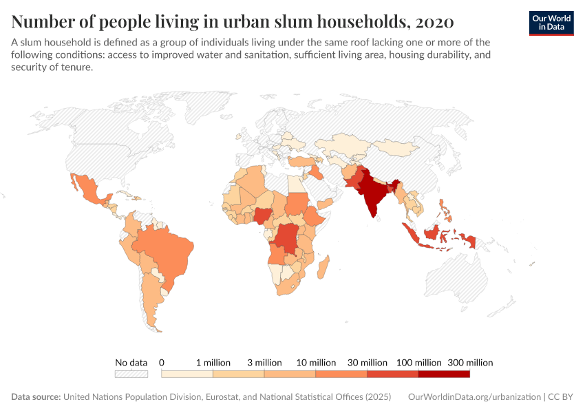 Number of people living in urban slum households