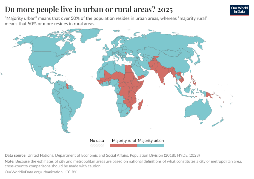 Do more people live in urban or rural areas?