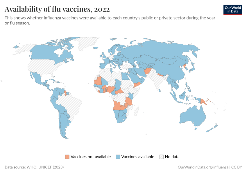 Availability of flu vaccines