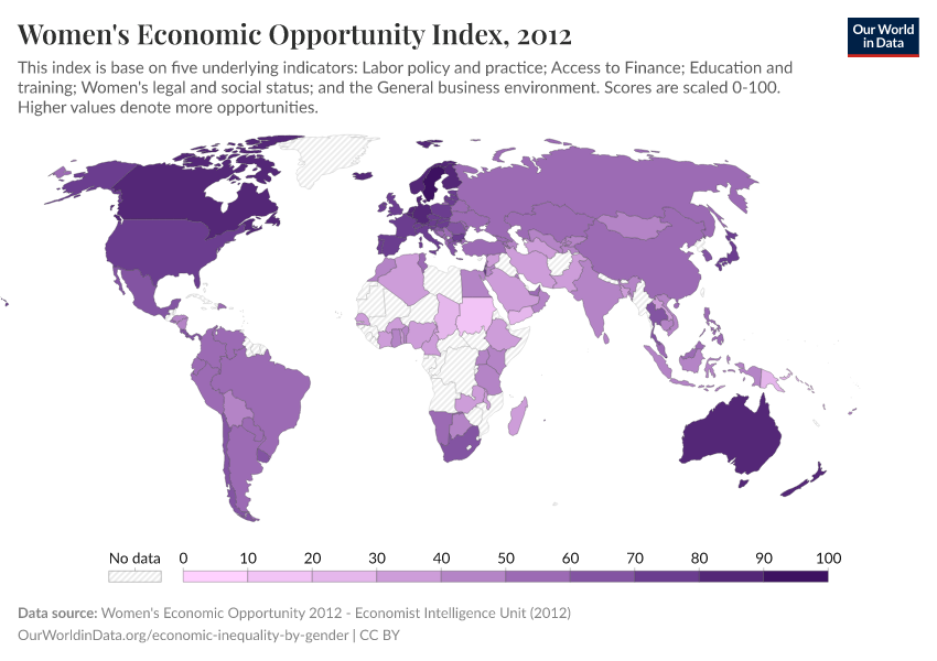 Women's Economic Opportunity Index