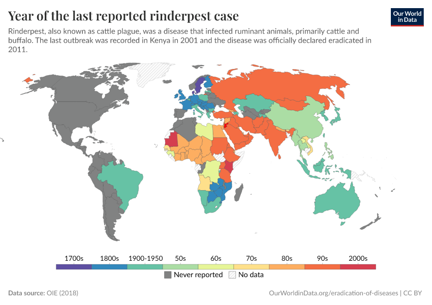 Year of the last reported rinderpest case