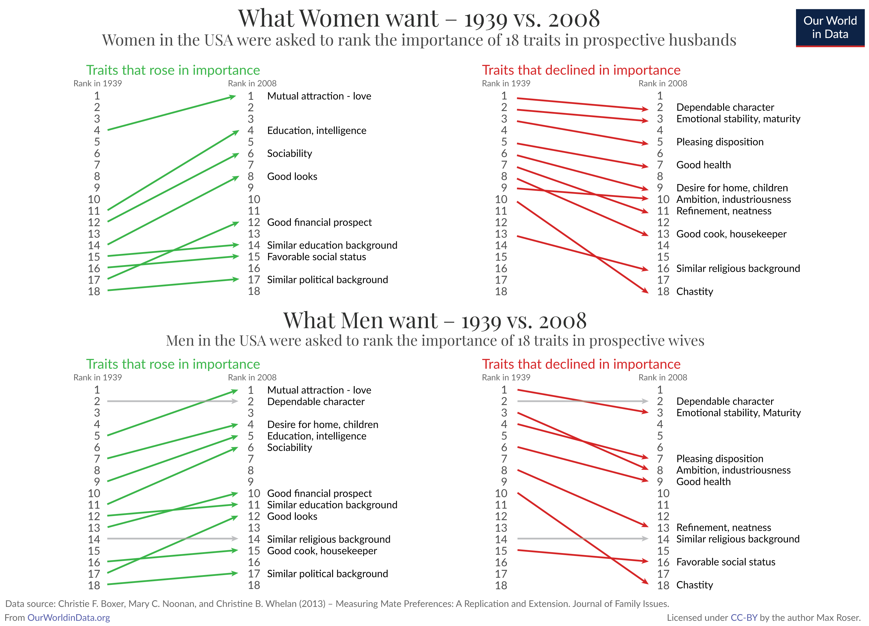 What-Men-and-Women-want-in-marriage