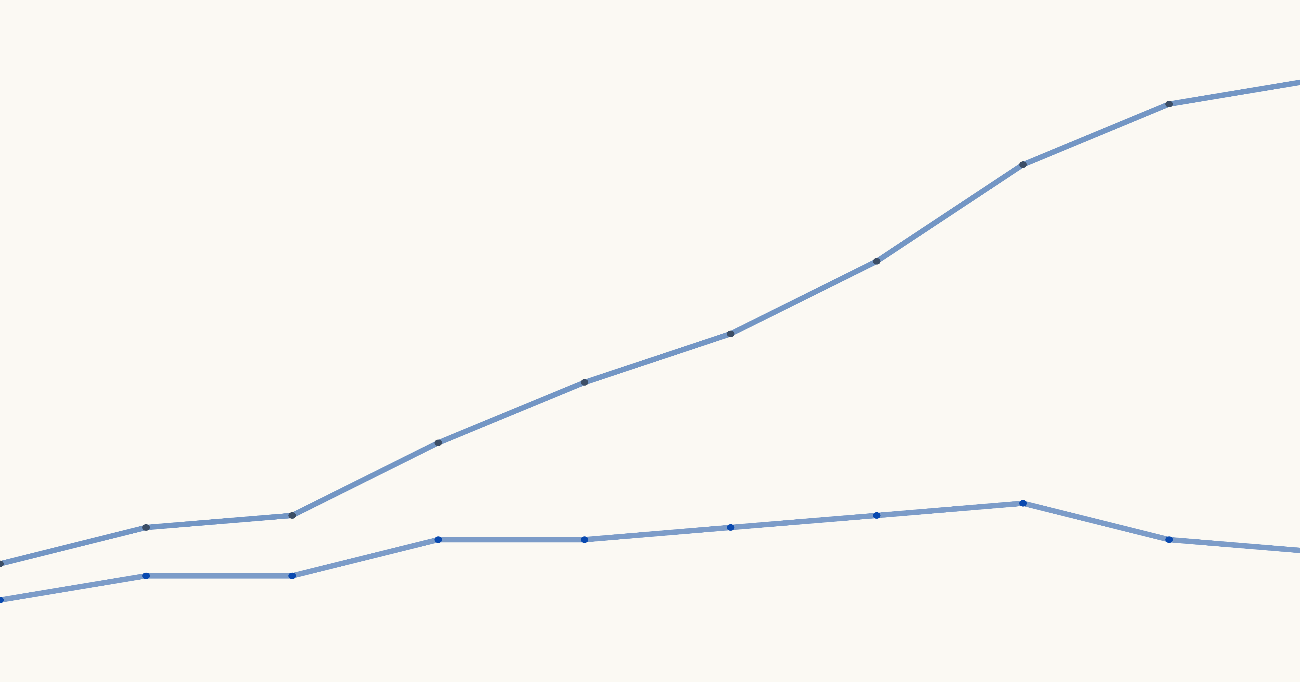 Featured image for article on Sweden's death reporting, showing two diverging lines